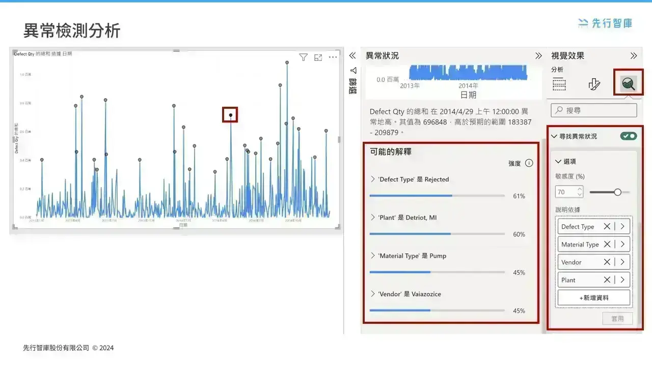 Combining Power BI with AI Maximizing the Value of Data (2)