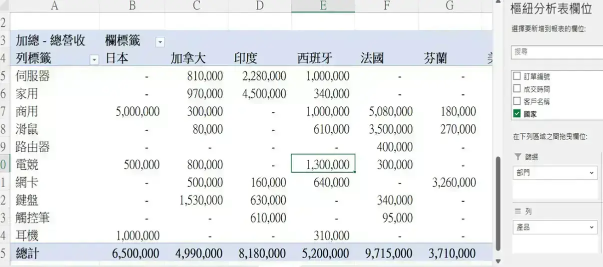 Creating dynamic dashboards in Excel Bringing cold data to life with these 4 steps.-4