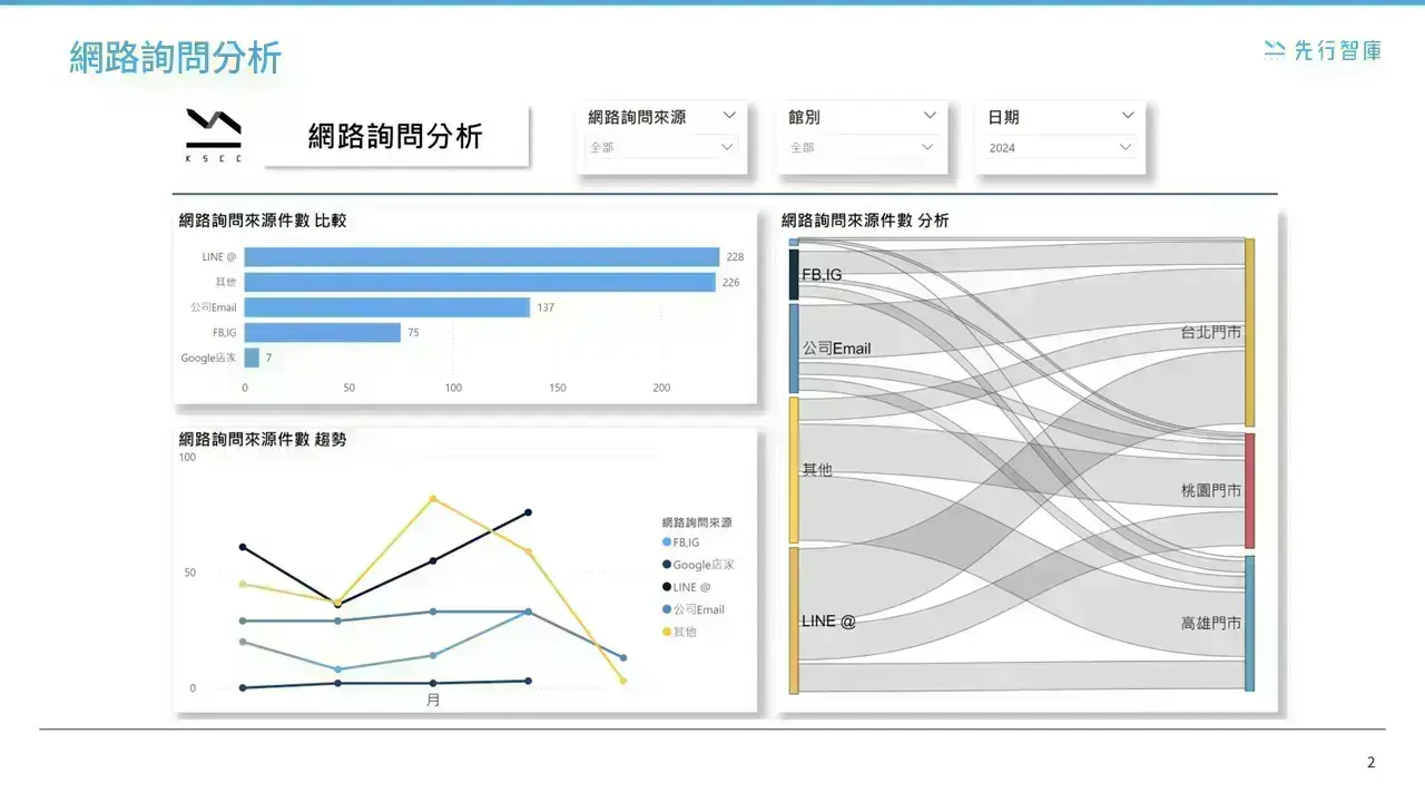 How to Maximize Advertising Effectiveness with Power BI Instantly Unveil the Benefits of Digital Marketing2