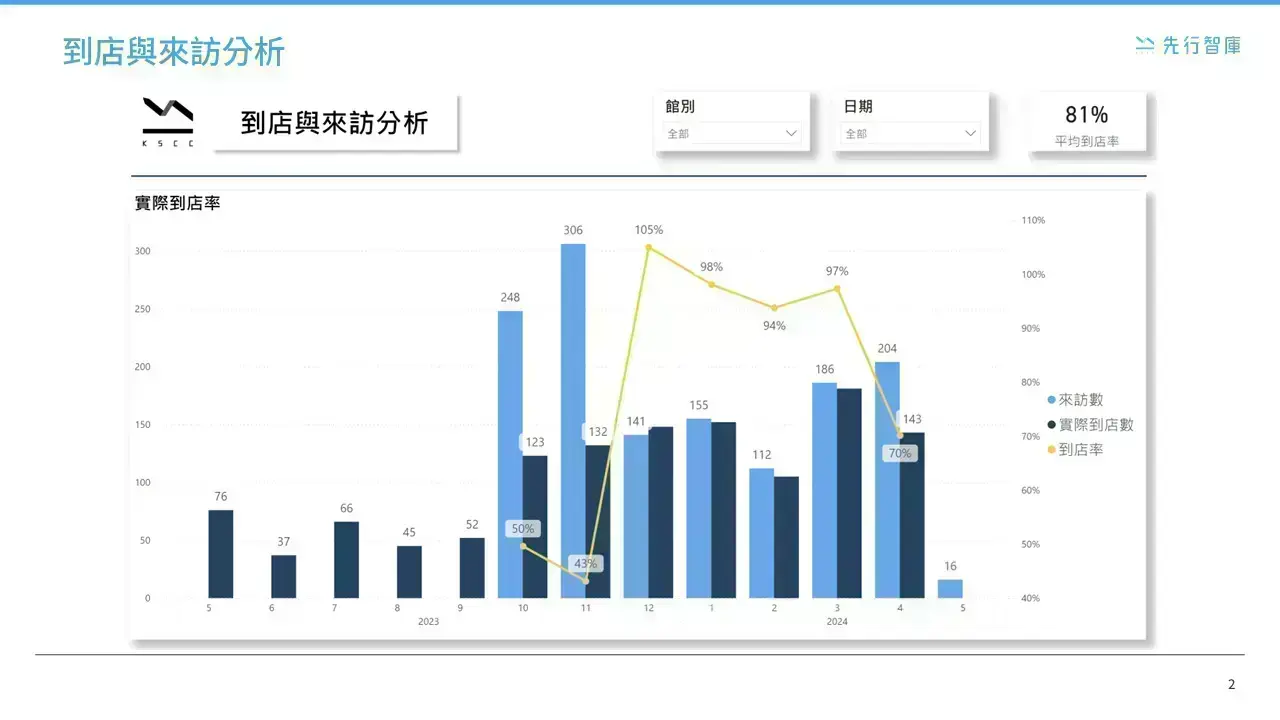 How to Maximize Advertising Effectiveness with Power BI Instantly Unveil the Benefits of Digital Marketing3