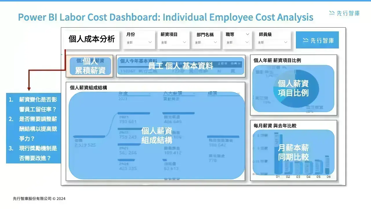 Leverage Power BI to accurately design employee cost dashboards (3)
