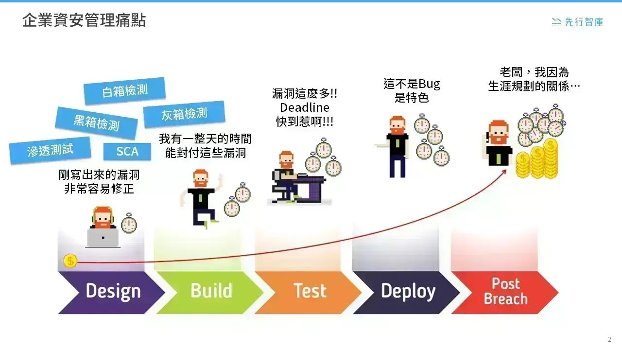 Secure Code Warrior An Online Training Platform Designed for Cybersecurity Skills (1)