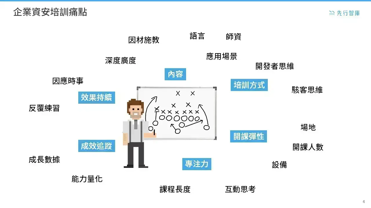 Secure Code Warrior An Online Training Platform Designed for Cybersecurity Skills (2)