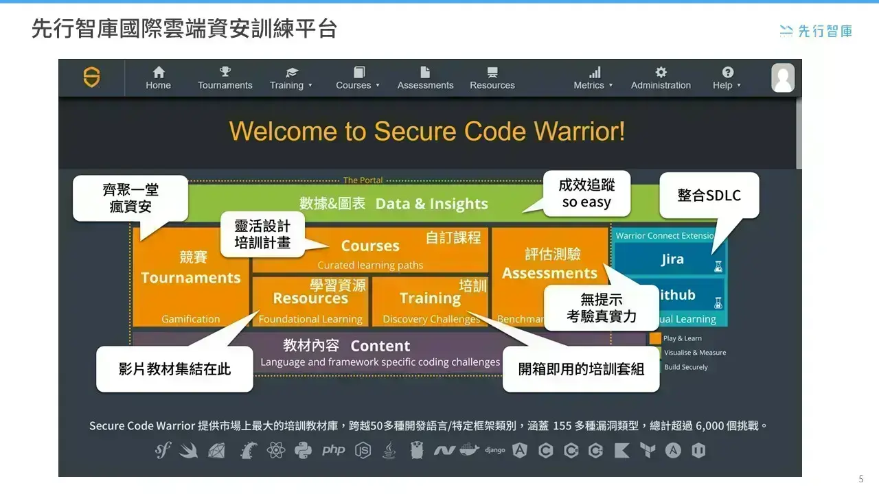 Secure Code Warrior An Online Training Platform Designed for Cybersecurity Skills (3)