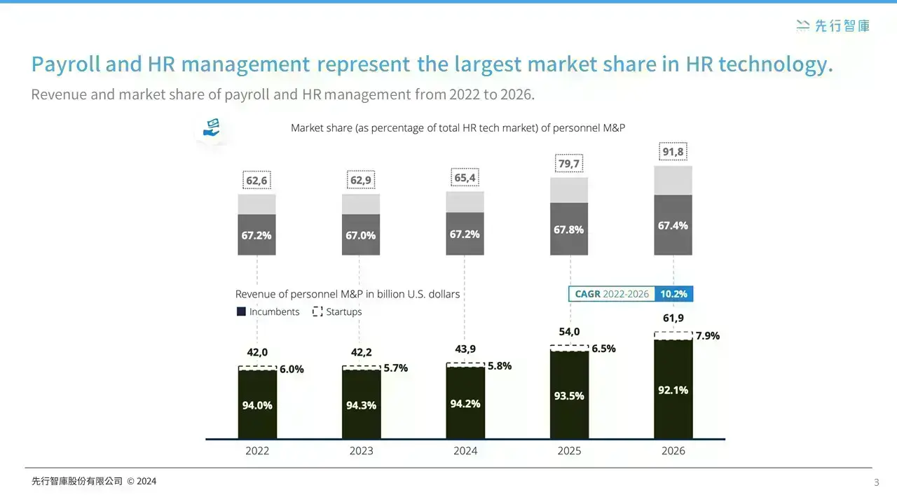 Farewell to Traditional HR! How HR Technology Reshapes Corporate Competitiveness (3)