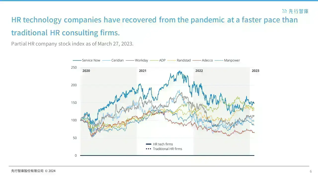 Farewell to Traditional HR! How HR Technology Reshapes Corporate Competitiveness (6)