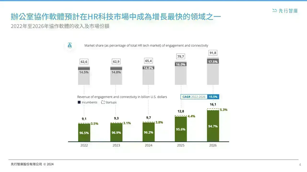 Farewell to Traditional HR! How HR Technology is Reshaping Corporate Competitiveness (4)