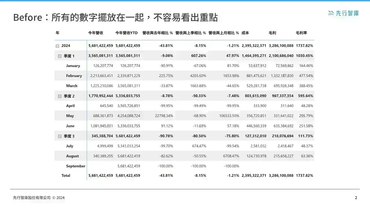 Power BI field parameter functionality allows charts to flexibly switch between multiple analytical perspectives (1)