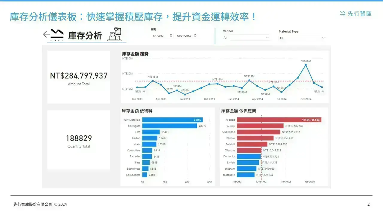 manufacturing-and-material-procurement-dashboards (1)