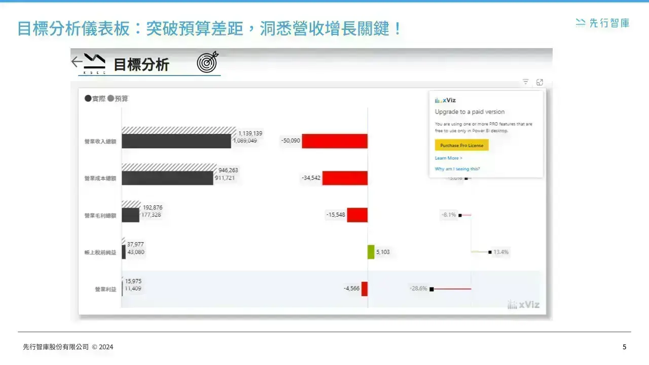 power-bi-data-analytics-financial-accounting-dashboard (4)