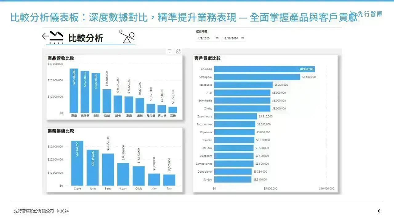 power-bi-data-analytics-financial-accounting-dashboard (5)