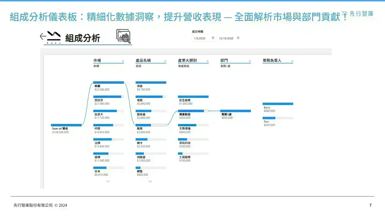 power-bi-data-analytics-financial-accounting-dashboard (6)