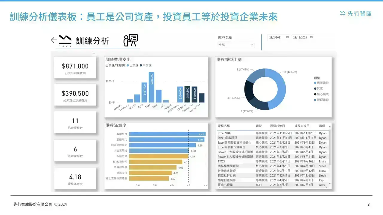 power-bi-data-analytics-hr-dashboards (2)