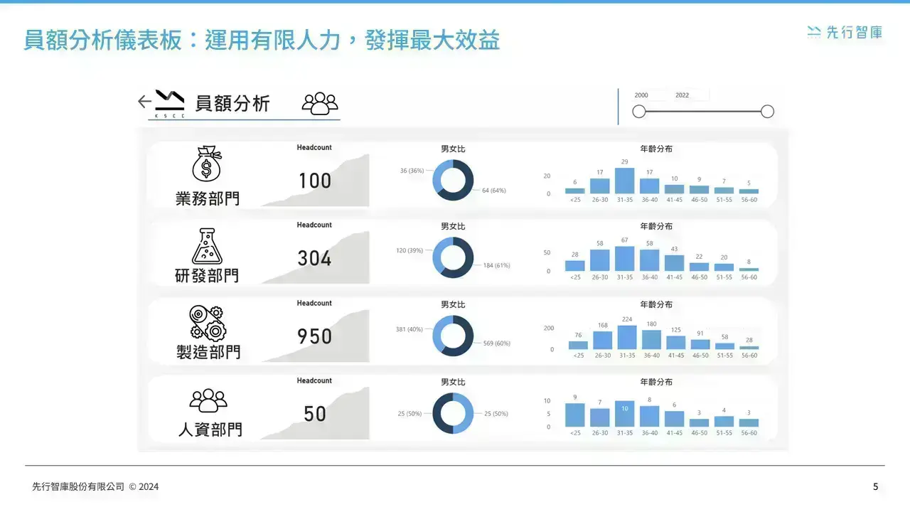 power-bi-data-analytics-hr-dashboards (4)