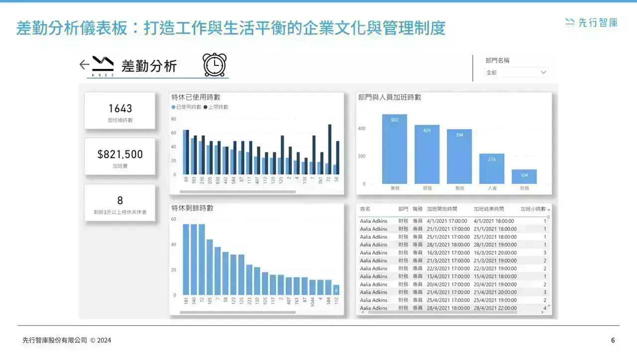 power-bi-data-analytics-hr-dashboards (5)