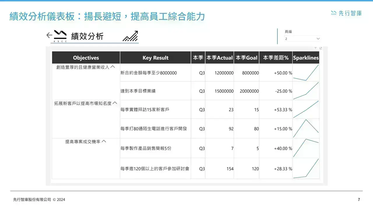 power-bi-data-analytics-hr-dashboards (6)
