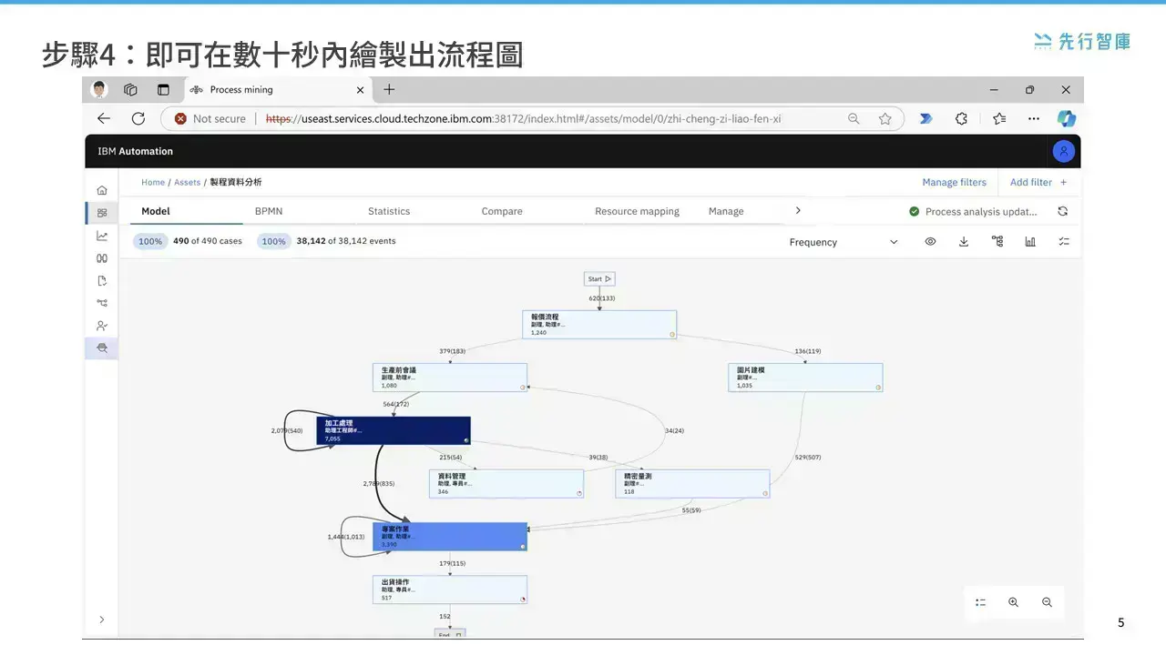 Get Started with Process Mining in Just 8 Steps (4)