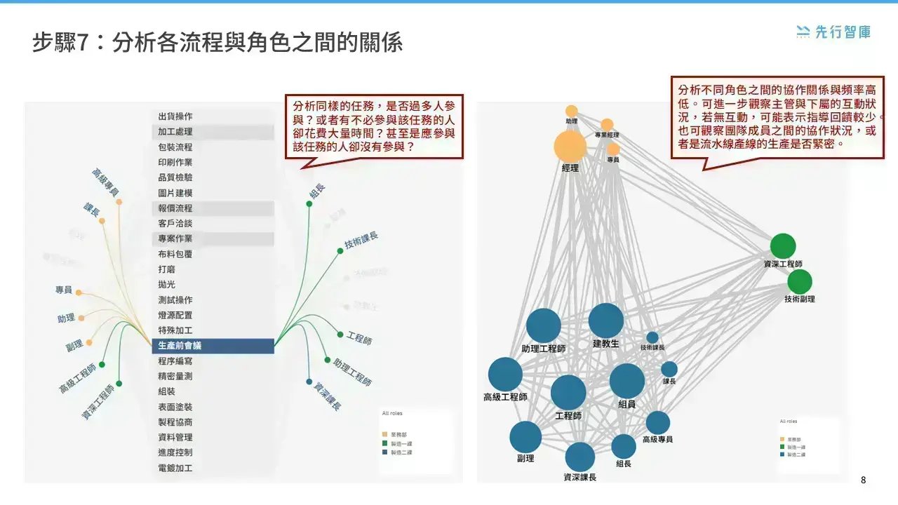 Get Started with Process Mining in Just 8 Steps (7)