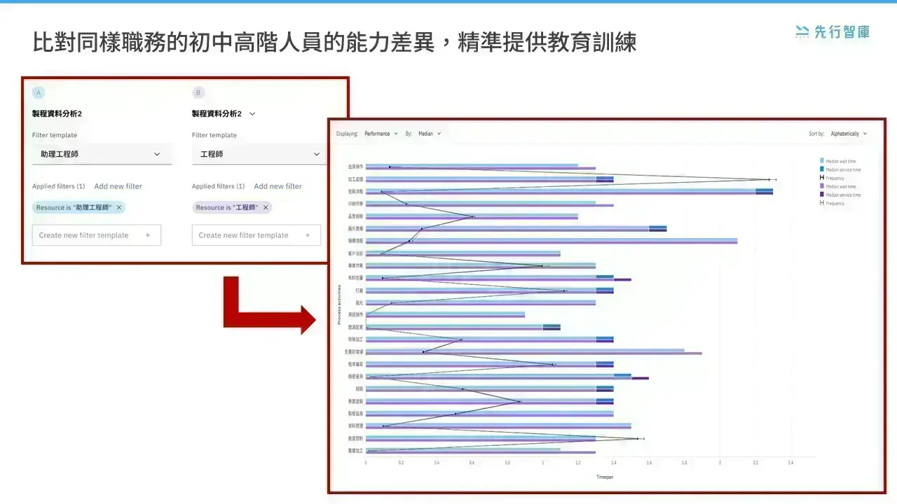 Optimizing Workforce Supply and Allocation through Process Mining (4)