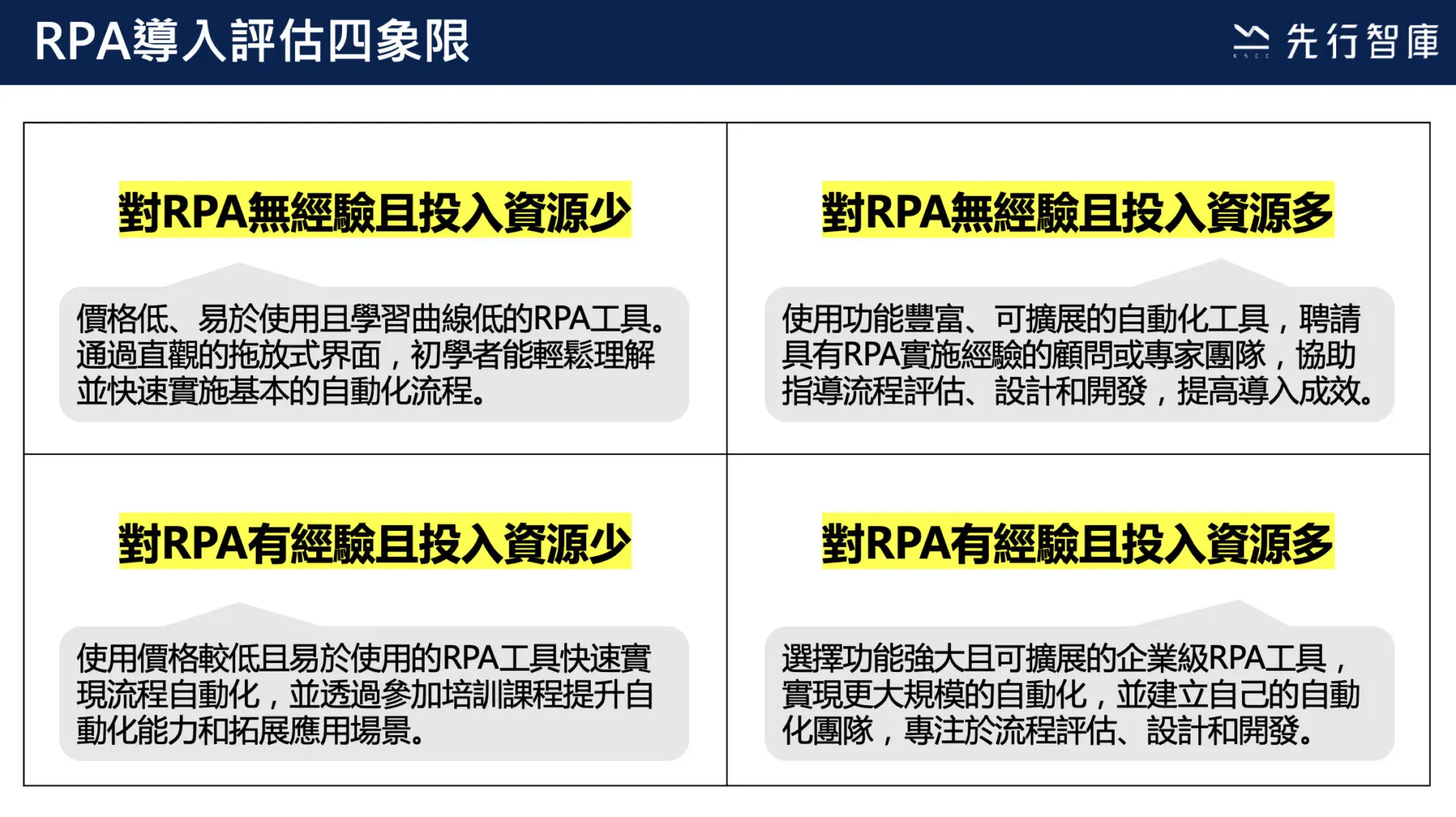 RPA 3 major benefits, use cases, evaluation tools, and implementation methods6
