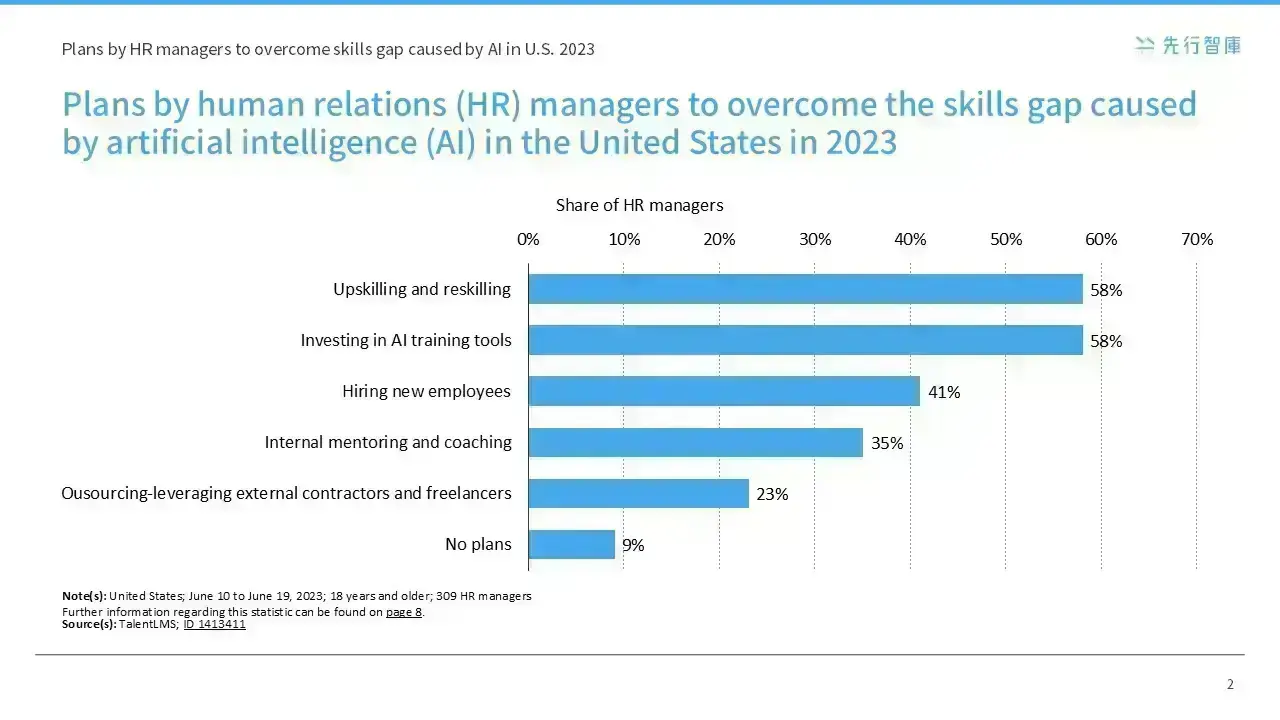 How can AI audio and video enable sales teams to communicate more effectively with potential customers-statistic