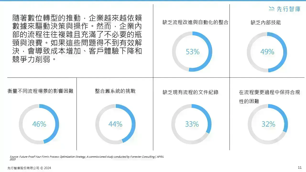 An IT perspective on enterprise BPR (1)