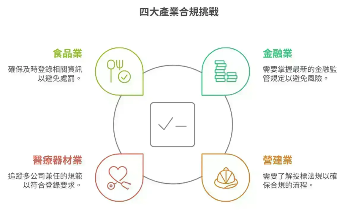 NotebookLM speeds compliance in finance, construction, food, and healthcare (5)