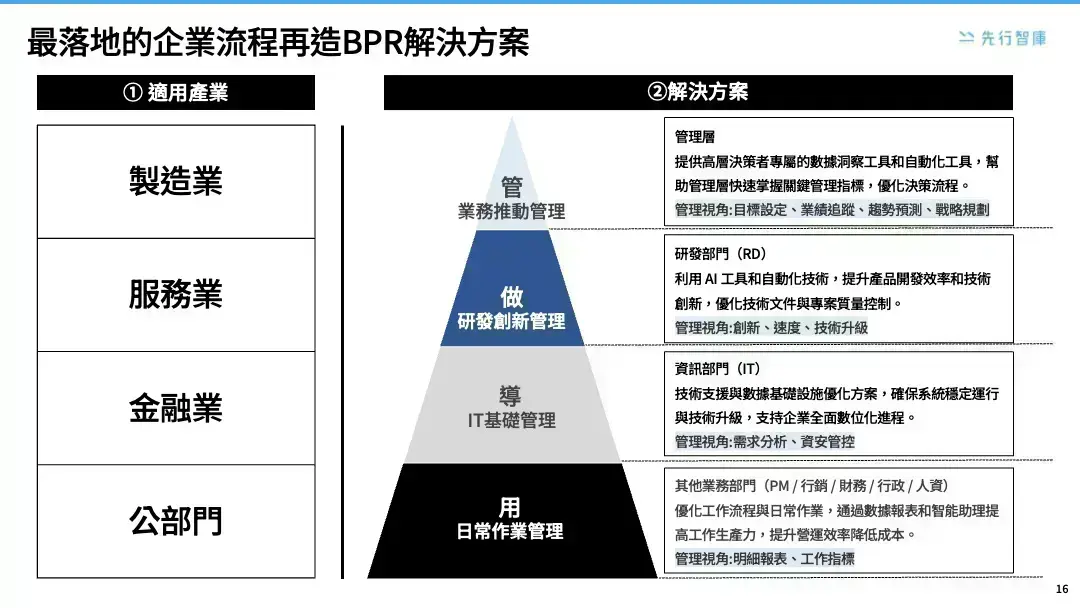 The Five Breakthroughs of Business Process Reengineering (BPR)