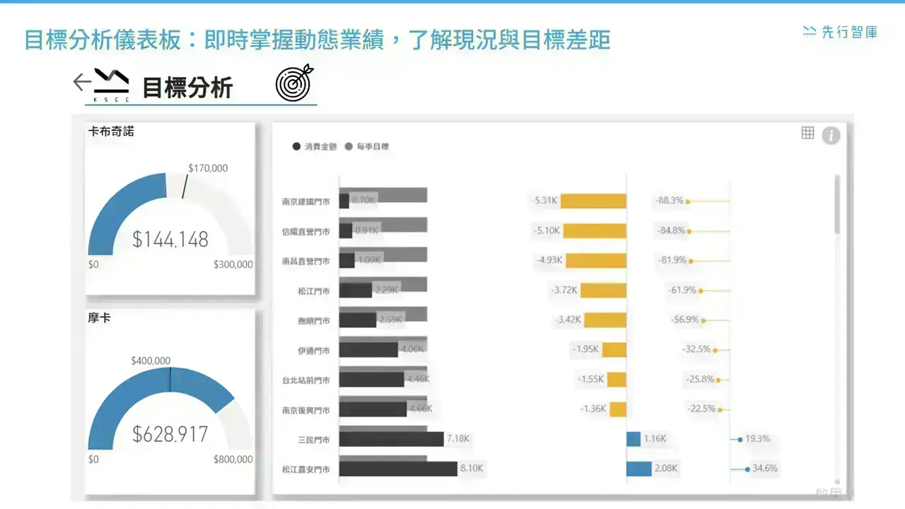retail-dashboards (1)