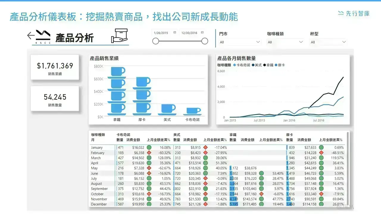 retail-dashboards (2)