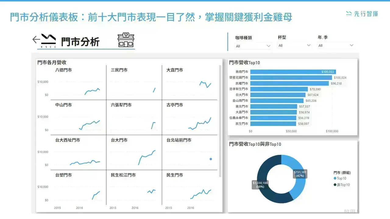 retail-dashboards (3)