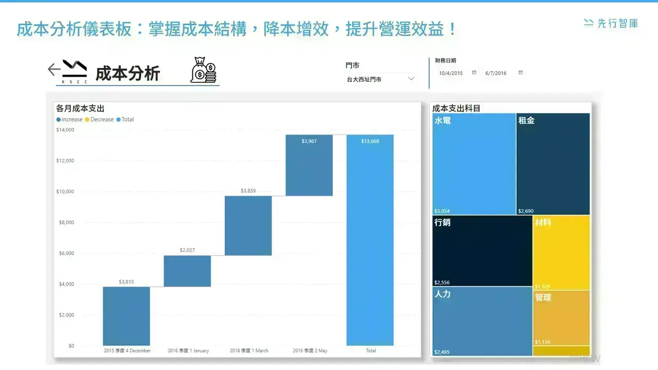 retail-dashboards (4)