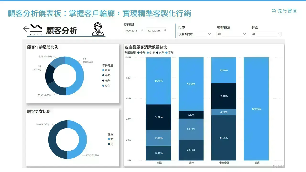retail-dashboards (5)