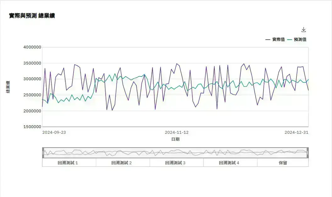 AI Boosts Sales Forecasting The Secret Weapon for Sales Managers 2