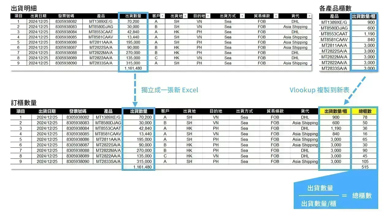 Cabinet demand forecasting made easy! RPA helps you effortlessly manage logistics container planning