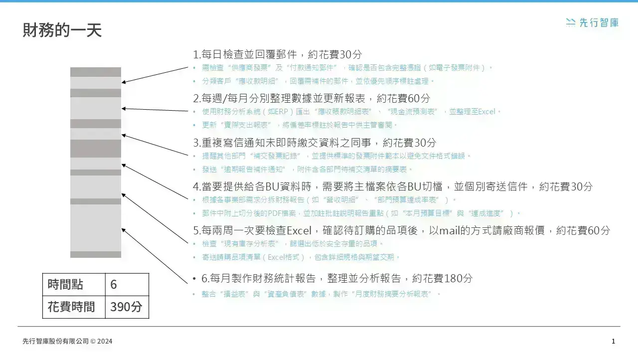 Financial Savior Using Power Automate to Reduce Repetitive Excel Tasks (1)