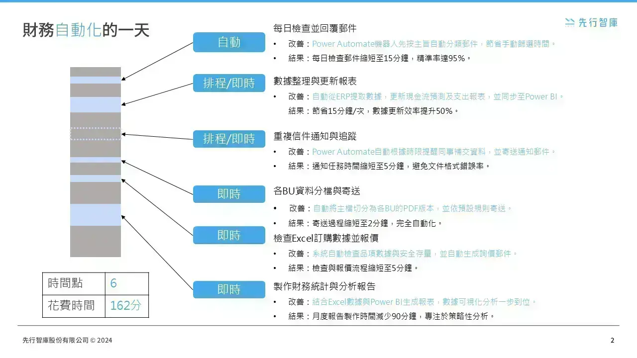 Financial Savior Using Power Automate to Reduce Repetitive Excel Tasks (2)