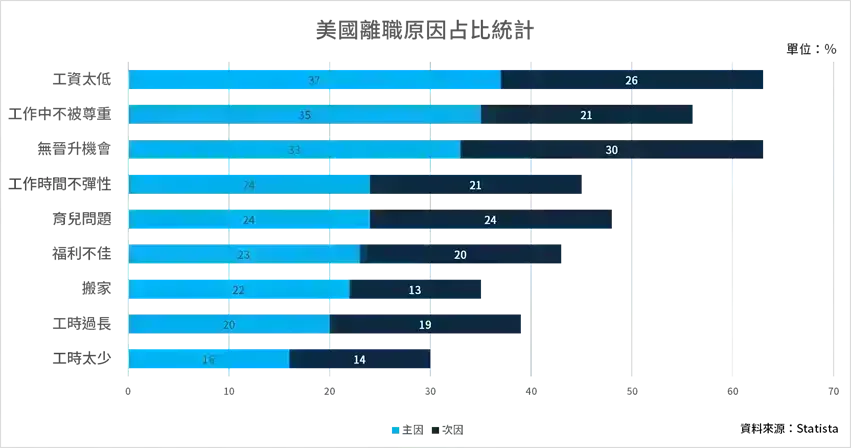 HR Retention Battle! Use AI to Identify Reasons for Employee Turnover