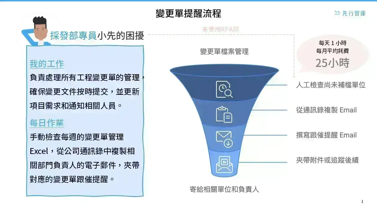 Power Automate Assists Construction Industry's Digital Transformation (1)