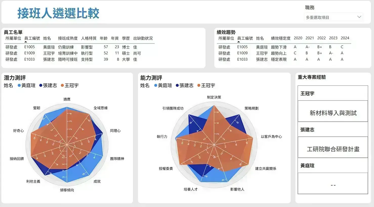 HiPo_Talent_KSAE_Model_Data_Driven_Strategy