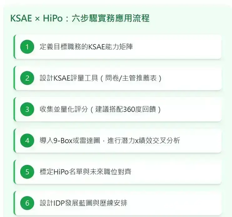 HiPo_Talent_KSAE_Model_Data_Driven_Strategy1