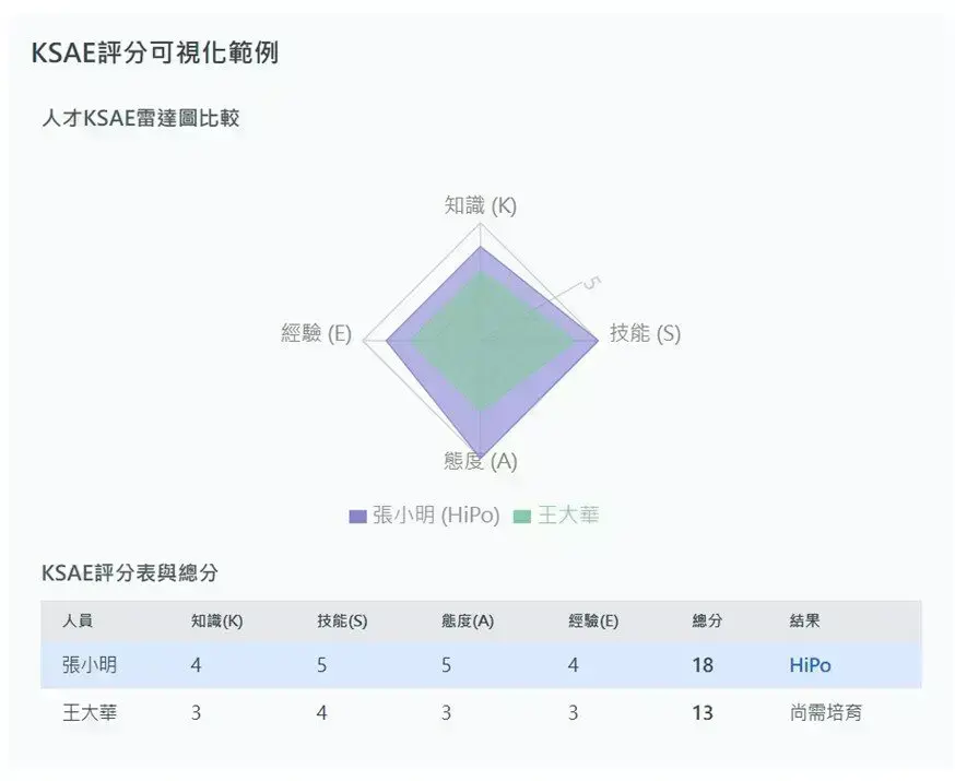 HiPo_Talent_KSAE_Model_Data_Driven_Strategy2