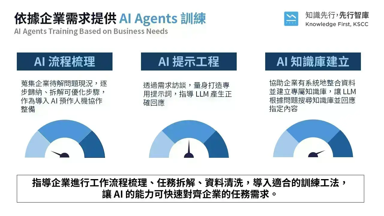 Leveraging Knowledge Why Enterprise AI Transformation Must Start with Knowledge Asset Mapping_4
