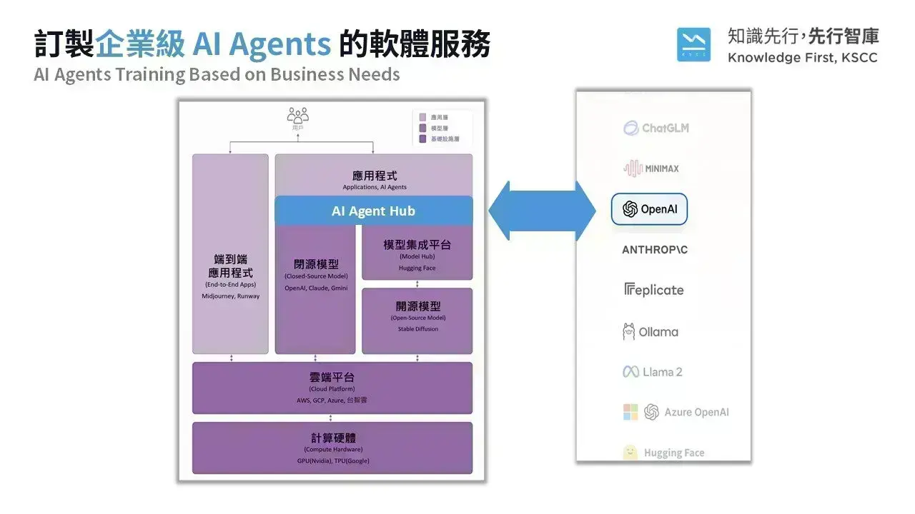Medical Data Processing Automation Learning from AI Agent Practices in Manufacturing to Build the Future of Smart Healthcar_0 (1)