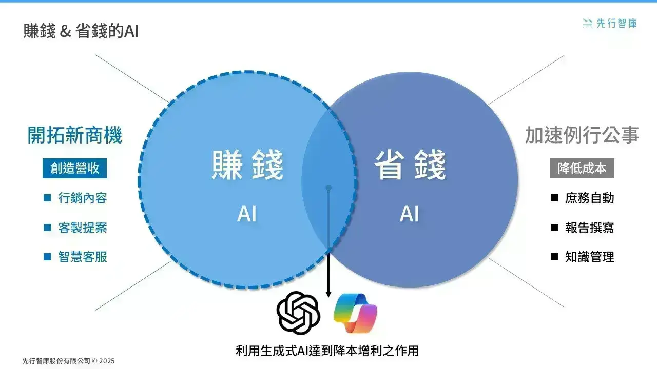 The 4 Key Applications of ChatGPT to Build a Smart Team that Saves Money and Makes Money (1)