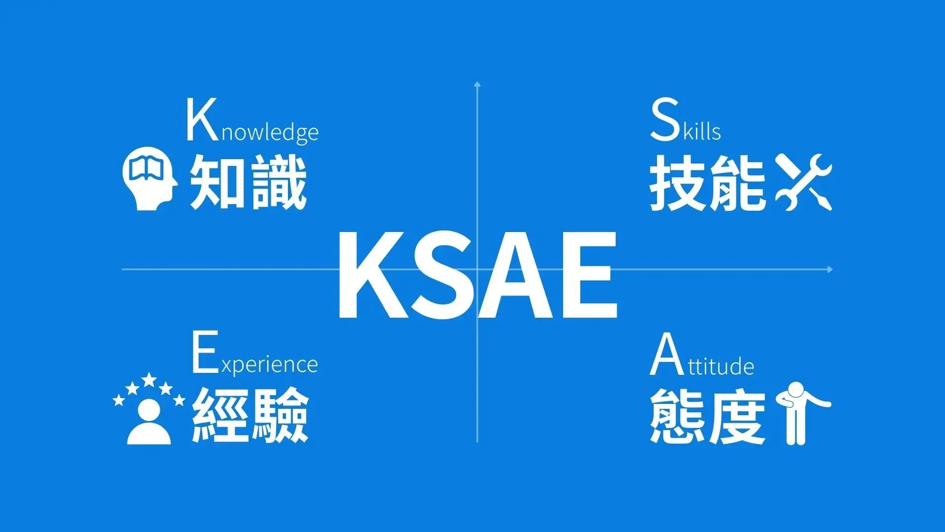 如何用KSAE模型識別HiPo人才？數據時代的精準人才策略 (1)