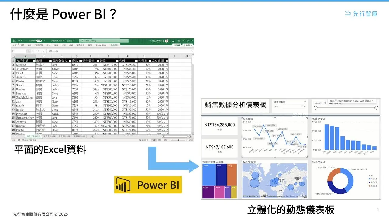 A must-have for data analysis! Just import your data and instantly generate visual reports – the ultimate acceleration tool (1)
