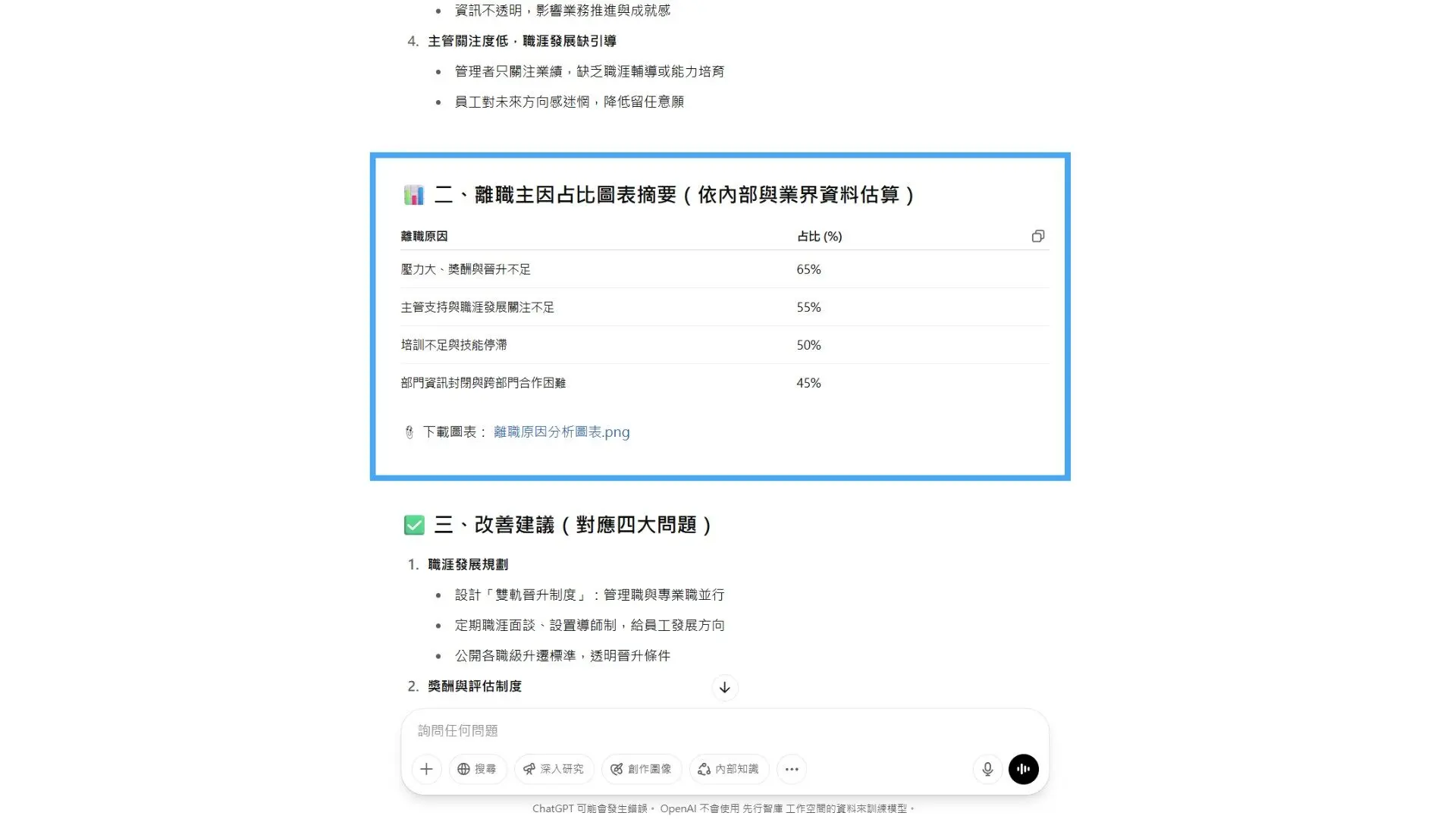 How to use Deep Research Practical tutorial Employee turnover rate analysis_6