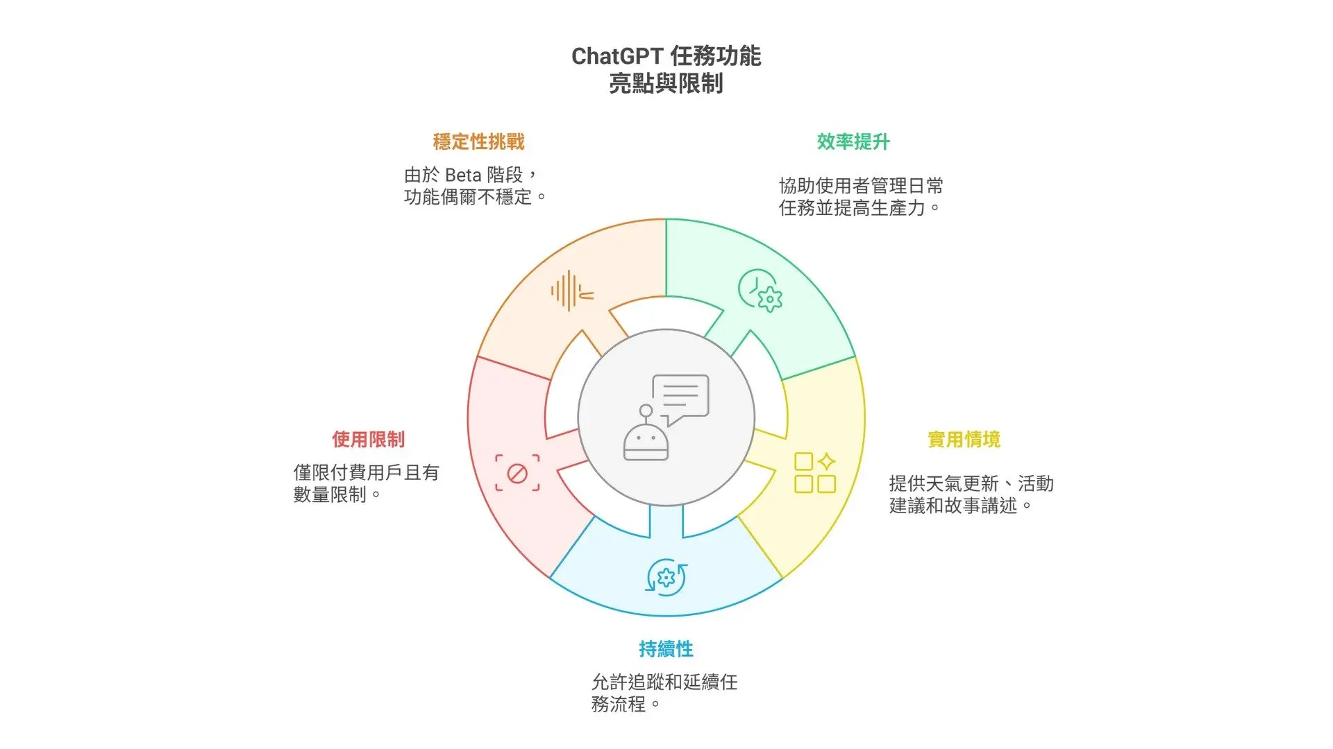 Is ChatGPT an AI Agent 90% of Office Workers Have No Idea It Can Do This (2)