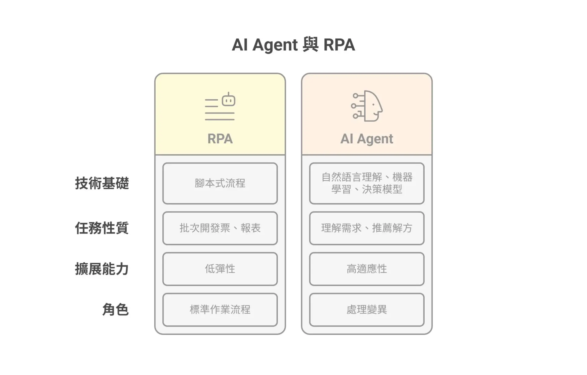 Is ChatGPT an AI Agent 90% of Office Workers Have No Idea It Can Do This (3)